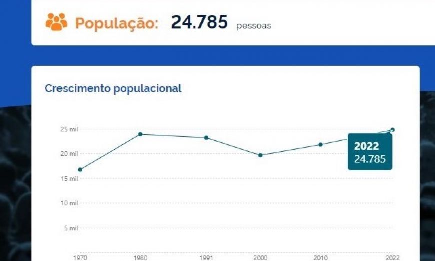 Tivi São Lourenço, 16 de dezembro de 2023 - Lourencianos são